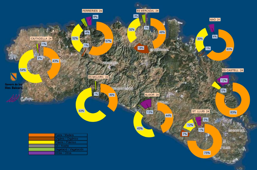 Más de 8.000 kilos de residuos han sido retirados del litoral de Menorca durante la temporada
