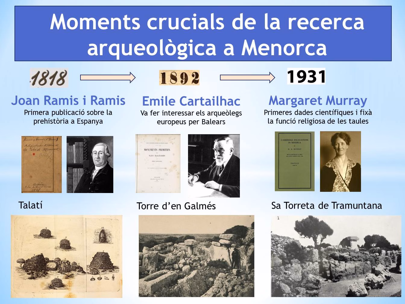 Ramis, Cartailhac y Murray, los precursores de la investigación arqueológica en Menorca