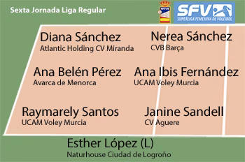 Ana Pérez, Irene Cano y Raquel Brun, entre las mejores de la jornada en la Superliga
