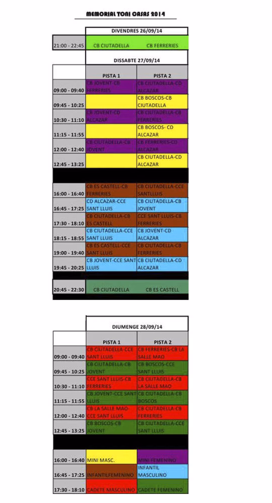 Ciutadella se convierte en el epicentro del baloncesto de formación