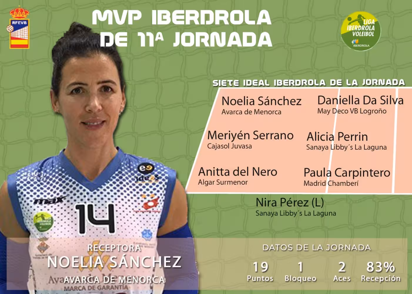 Noelia Sánchez es la MVP de esta semana de la liga Iberdrola