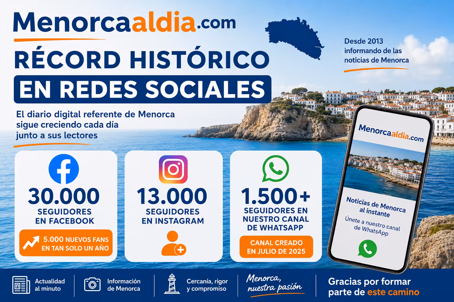 Datos del crecimiento de Menorcaaldia.com en las redes sociales.
